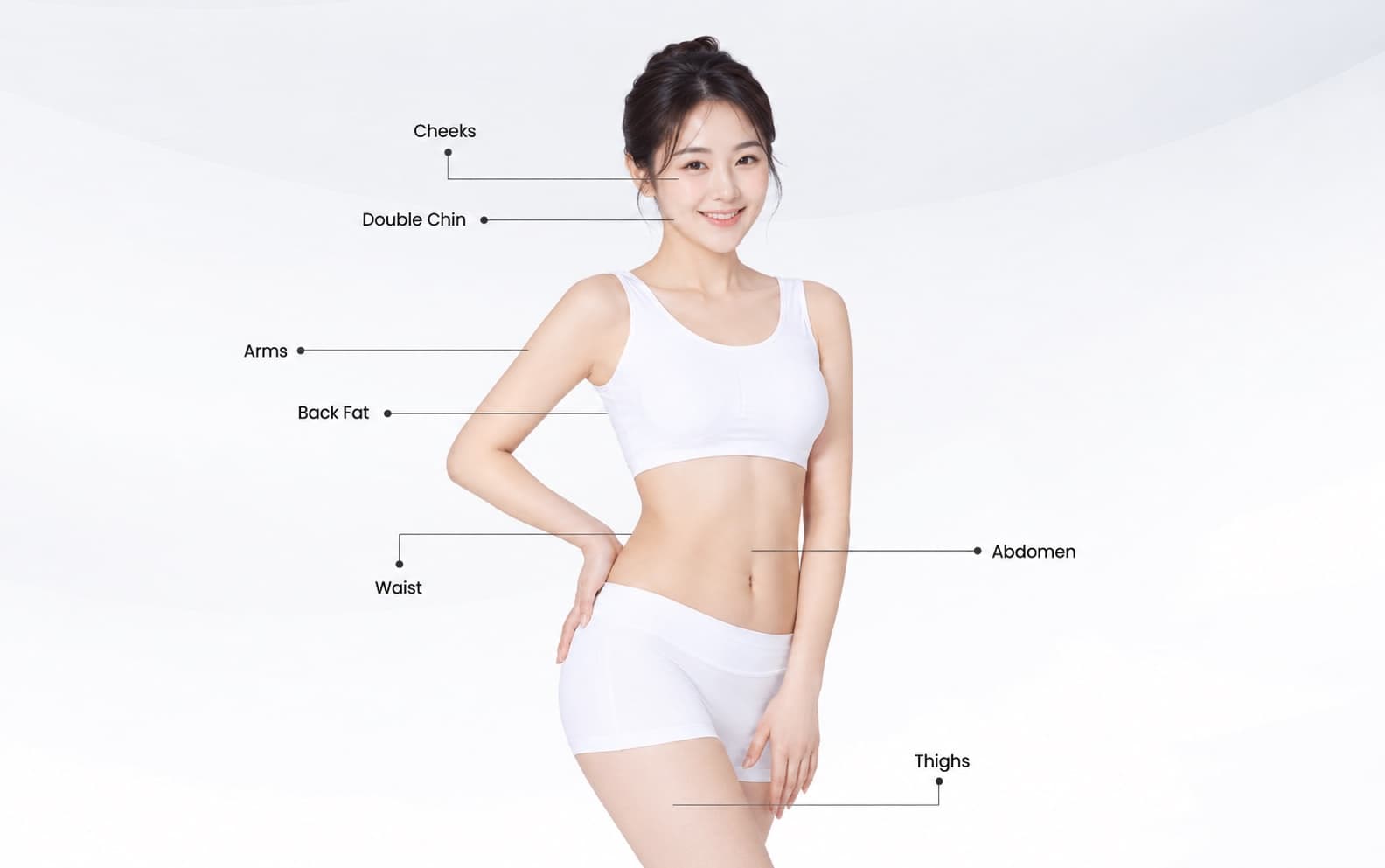 Face and body contouring treatment areas