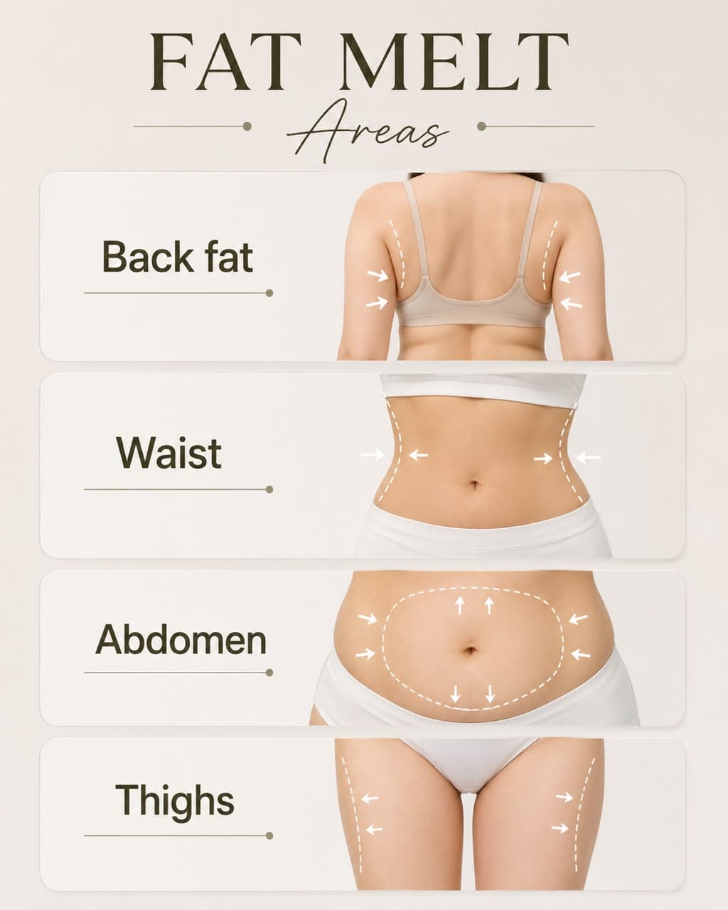 Fat Melt areas — back fat, waist, abdomen and thighs