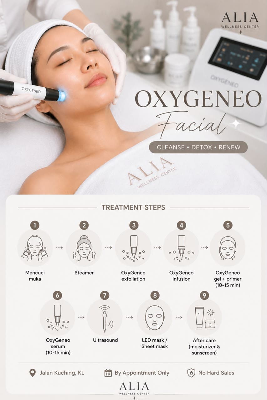 OxyGeneo Facial — treatment steps